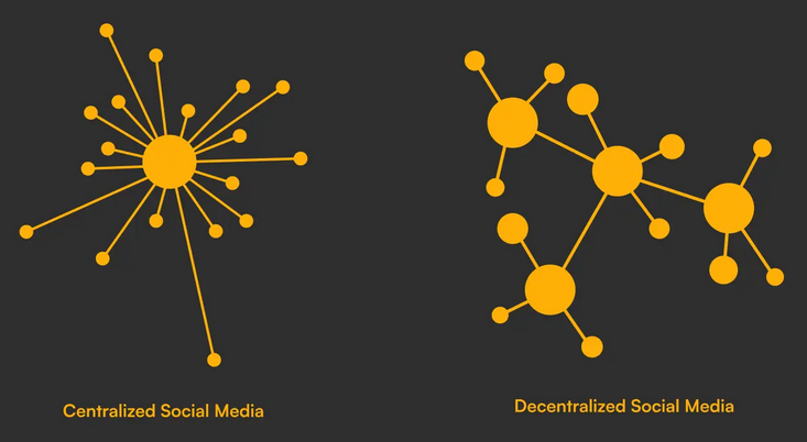 Illustration showing the difference between centralized and decentralized social media networks.
